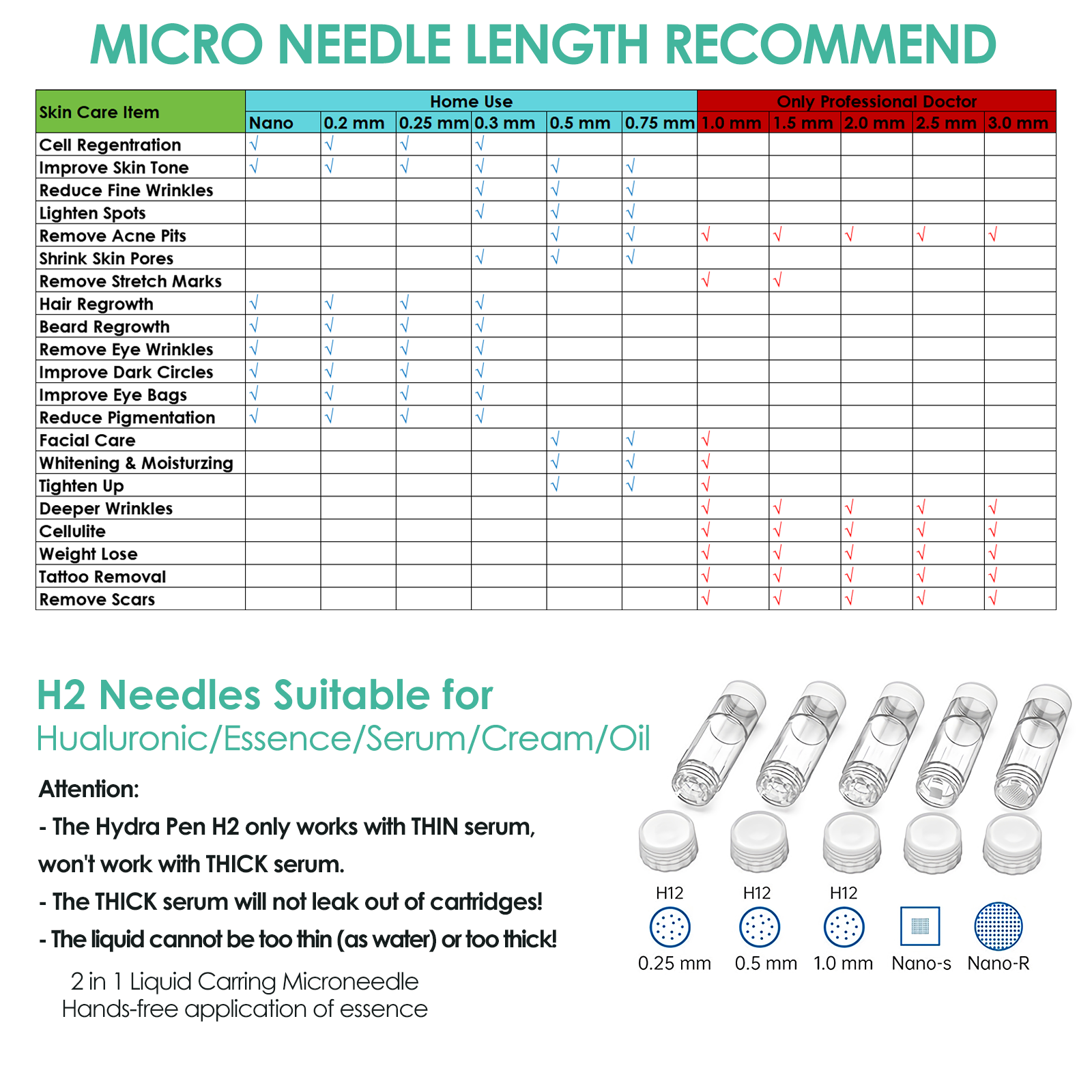 Hydra. Pen H2 Microneedle Cartridges